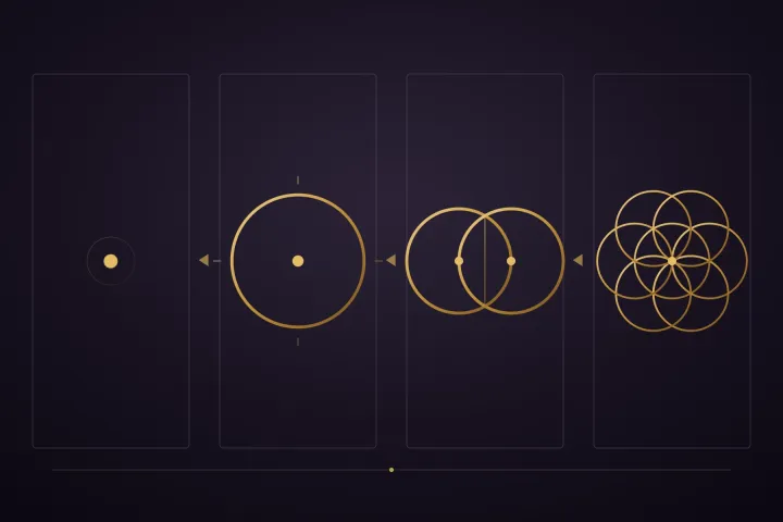 Diagrama em quatro quadros mostra um ponto, um círculo, dois círculos sobrepostos e uma malha hexagonal de círculos.